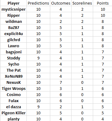 Round 32 results.png